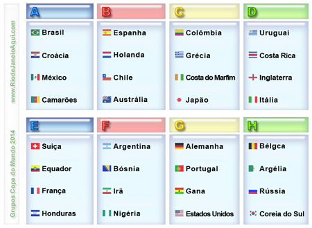Grupos da Copa do Mundo 2014